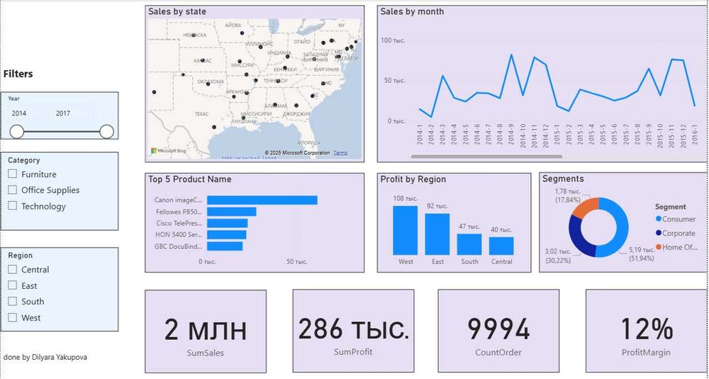 Внедрение  Power BI, EXCEl, Lookerstudio, настройка API