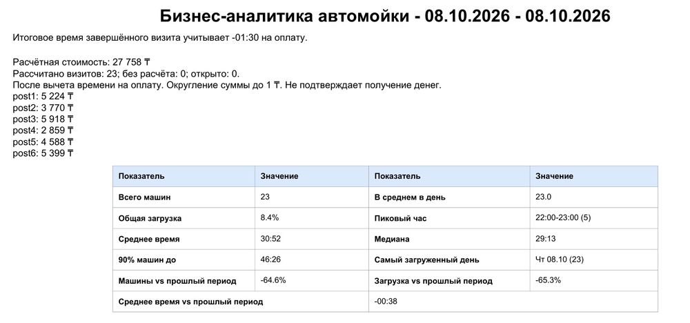 Программа для счета машин на мойках/сто/стоянок