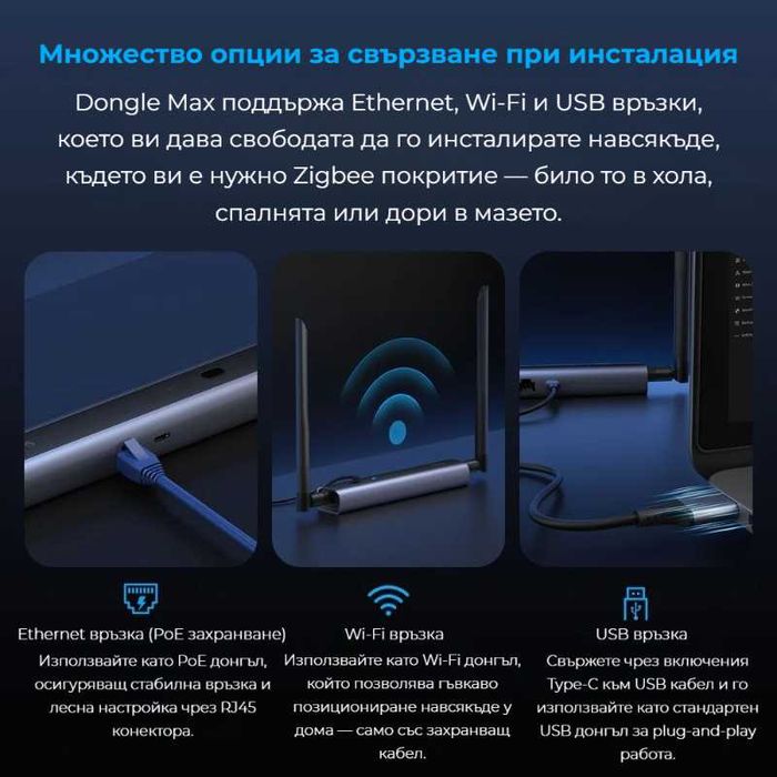 SONOFF Dongle Max (Dongle-M) Zigbee/Thread USB/Wi-Fi/Ethernet (PoE)