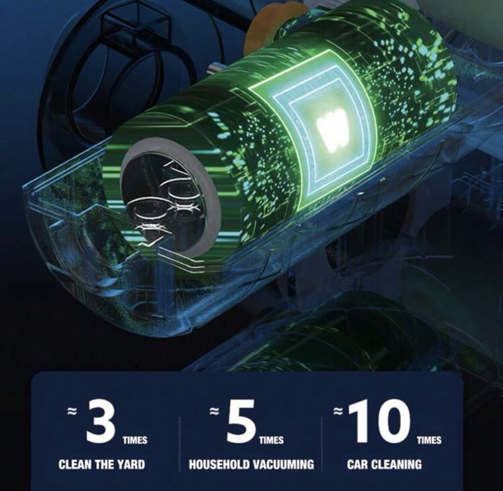 Mini Aspirator Portabil 6 in 1- Masina, calatorii& Situatii de Urgenta