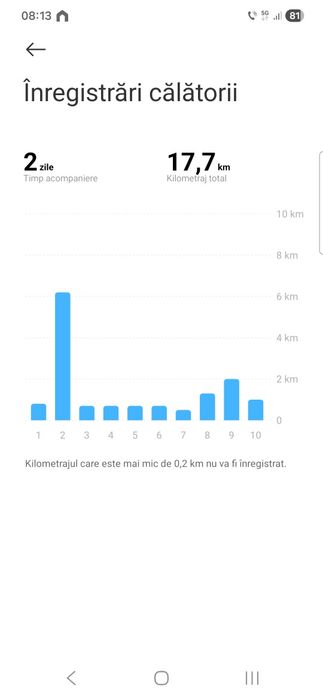 De vanzare sau schimb cu ceva mai puternic, trotineta electrica xiaomi 6 lite