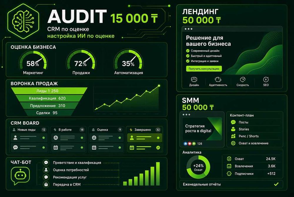 Сайт под ключ. Программист. Айтишник. Чат-боты. Без скрытых работ