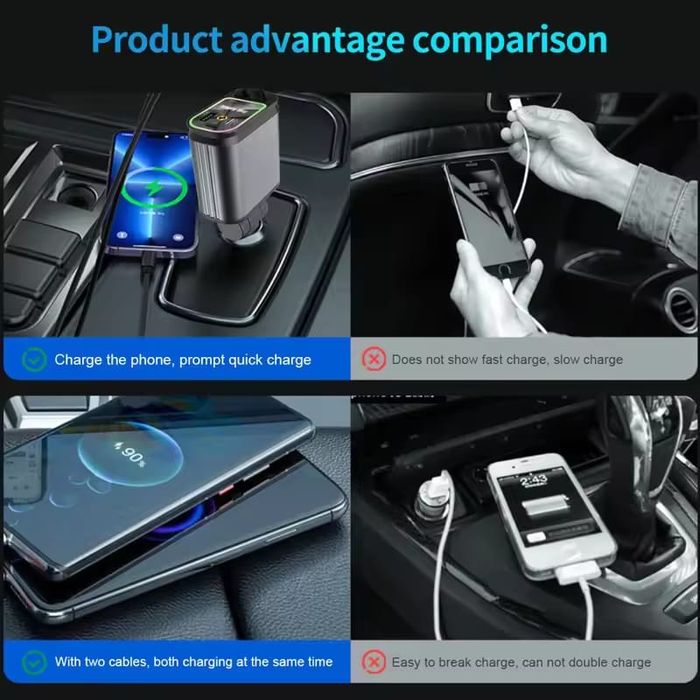 Incarcator Auto 4 in 1 Cu Cabluri Retractabile USB C Proectie Cer Inst