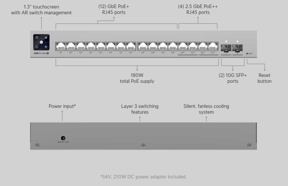 Ubiquiti UniFi Switch Pro Max 16 PoE (USW-Pro-Max-16-PoE)