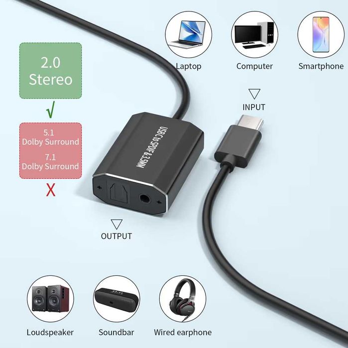 Transmițător audio USB C la SPDIF  – compatibil cu MacBook Pro/Air