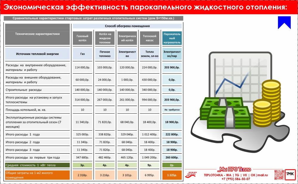 Батарея электрическая парокапельная