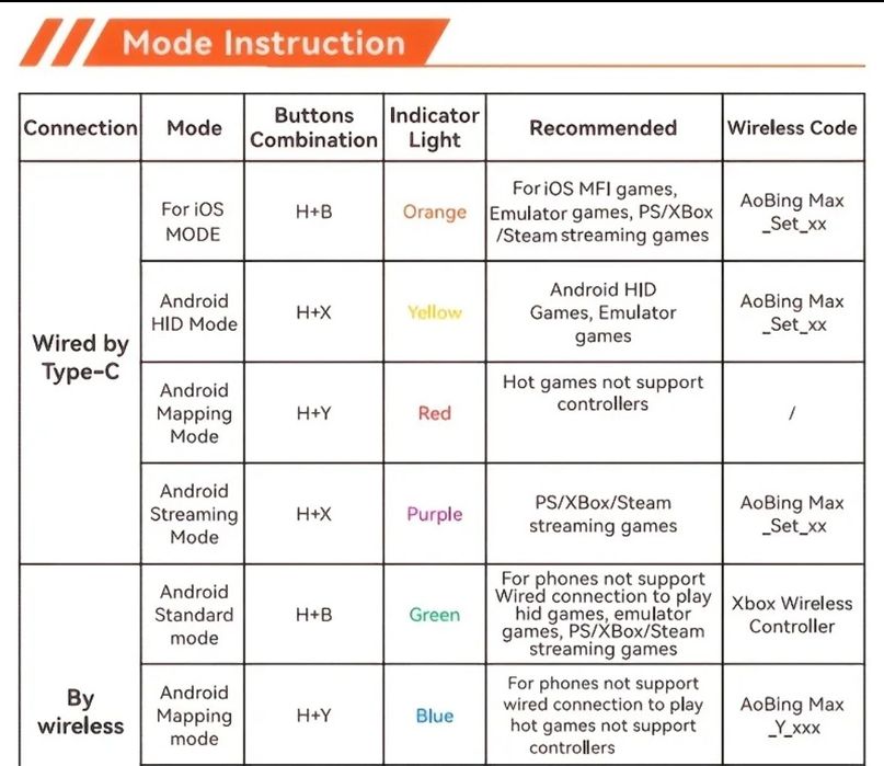 Контролер за телефон