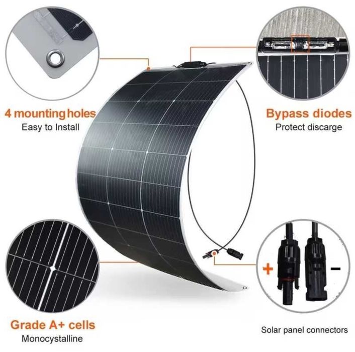 Panou Solar 125W