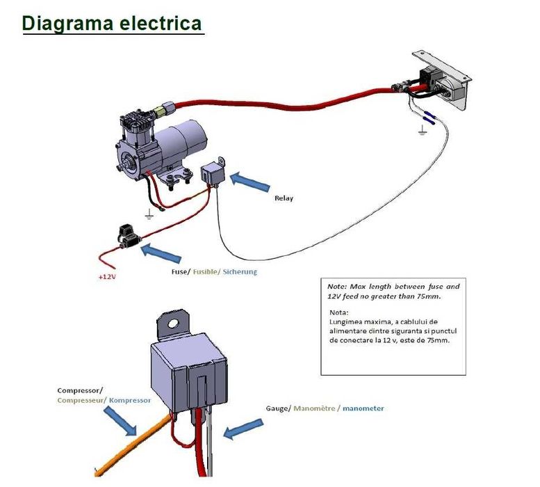 Kit comanda perne aer suplimentare