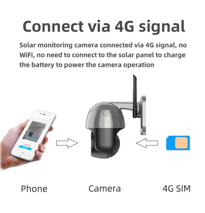 Camera de supraveghere 4G 5mp wireless panou solar cartela telefonica