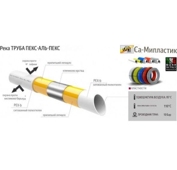Металлопластиковая труба PexB-Al-PexB из Италии