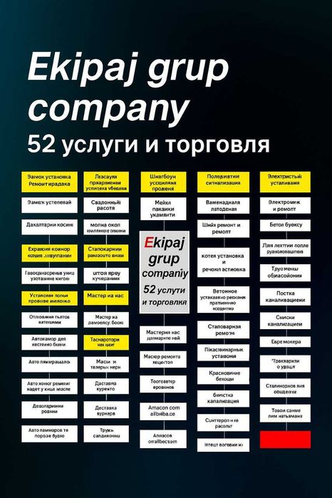 Ищу инвестора партнёра в действующий бизнес