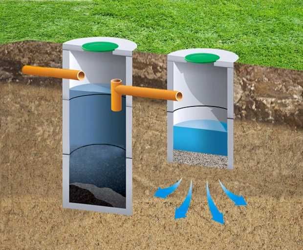 установка септиков под ключ