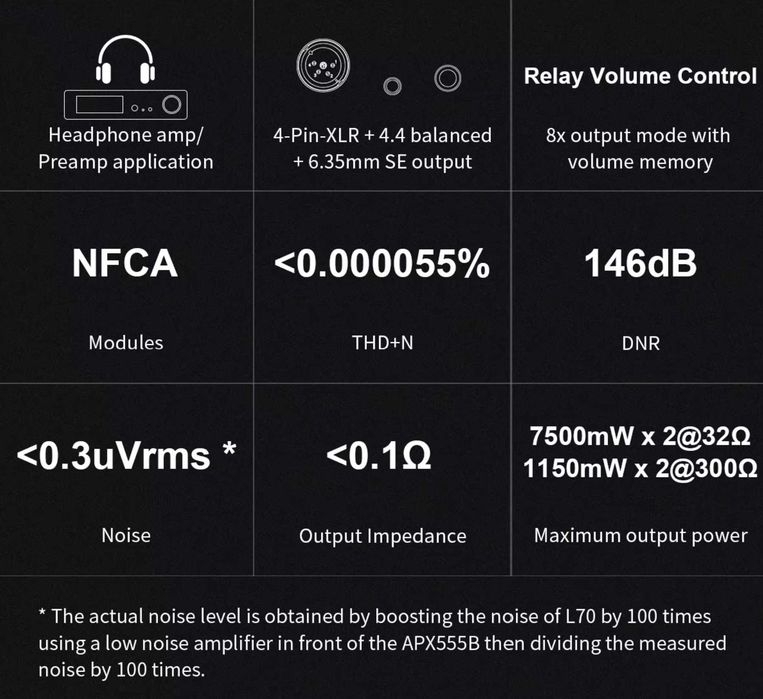 Усилитель балансный, дискретный Topping L70  7500mW