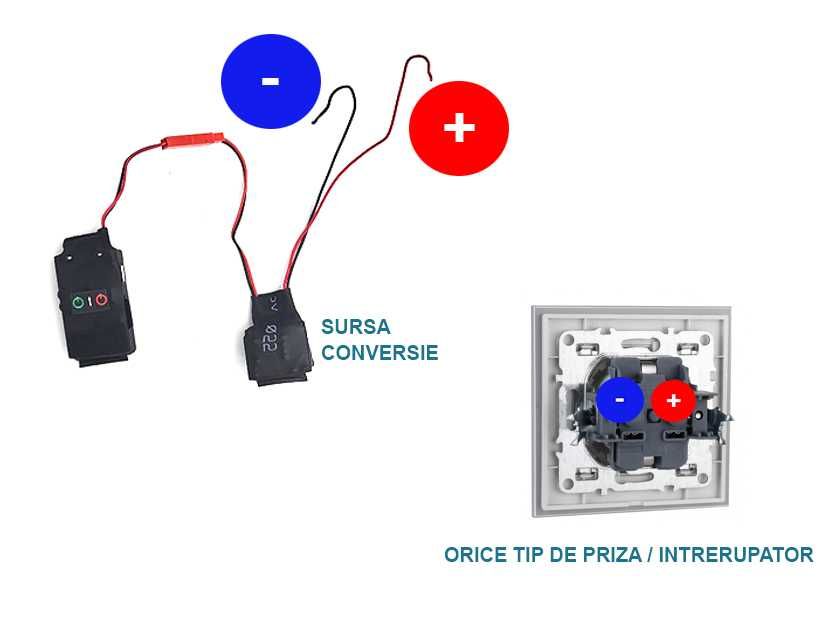 Microfon Spion si Reportofon Spion Montaj Universal – Pentru Prize, Aplice, Intrerupatoare 220V - Aplicatie iOS & Android SMT SECURITY