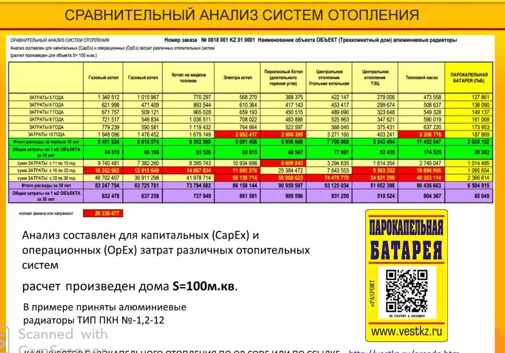 батарея парокапельная