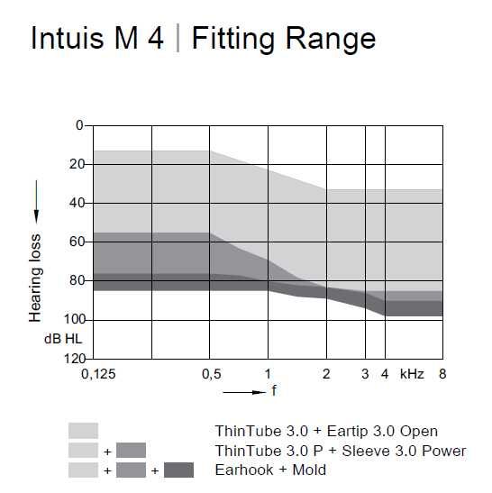 Quloq aparati. Eshitish moslamasi. Слуховые аппараты. Intius 4 .0