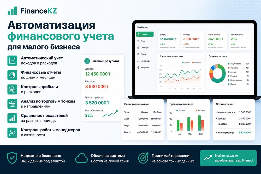 Финансовые услуги