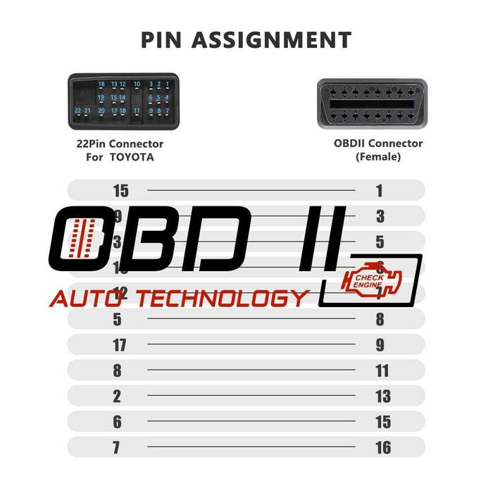 Кабел / Преходник / Адаптер за Toyota 22 Пина 22 Pin Тойота Delphi