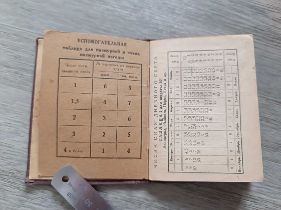 Фотоэкспонометр 1931 год