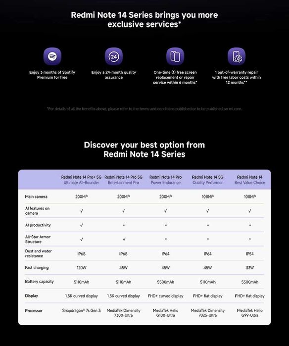 Xiaomi Redmi Note 14 Pro + 5G 12 RAM / Редми Ноте 14 Про + 5G зарядно