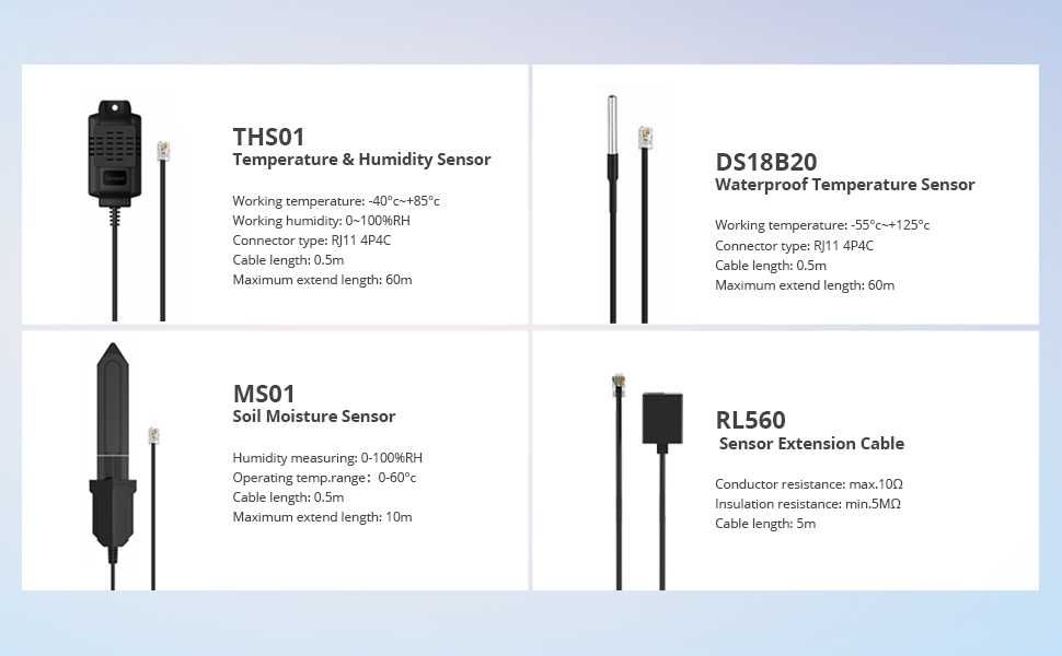 Sonoff TH Elite смарт WiFi термостат отчитащ температура и влажност
