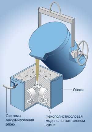 Литейний цех Любой детали из чугуна сталь идр Литейка хизмати SRC