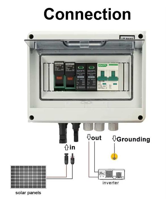 Cutie combinatoare pentru panouri fotovoltaice 1 intrare 1 ieșire 1 șiruri panouri solare  15A 500V DC,IP 65