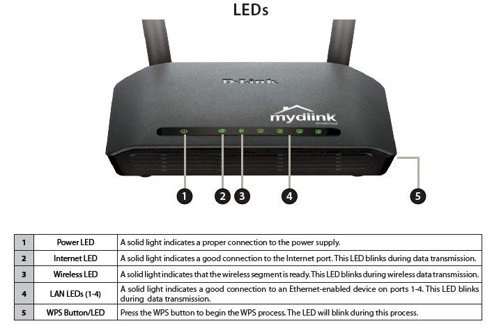 Router Wireless Cloud N300
