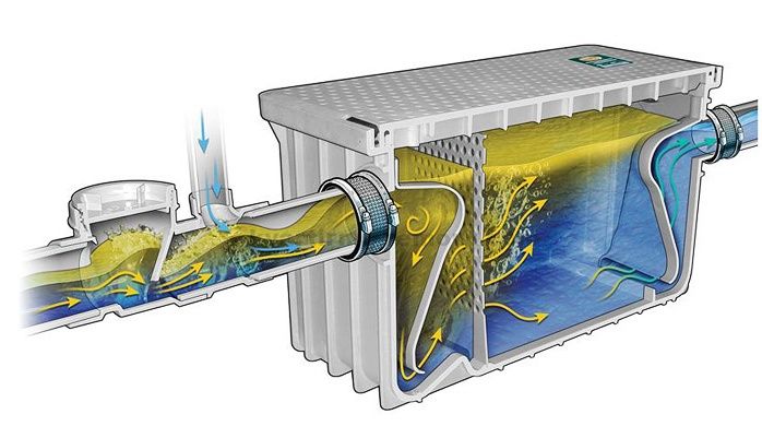 Жироуловители под мойку