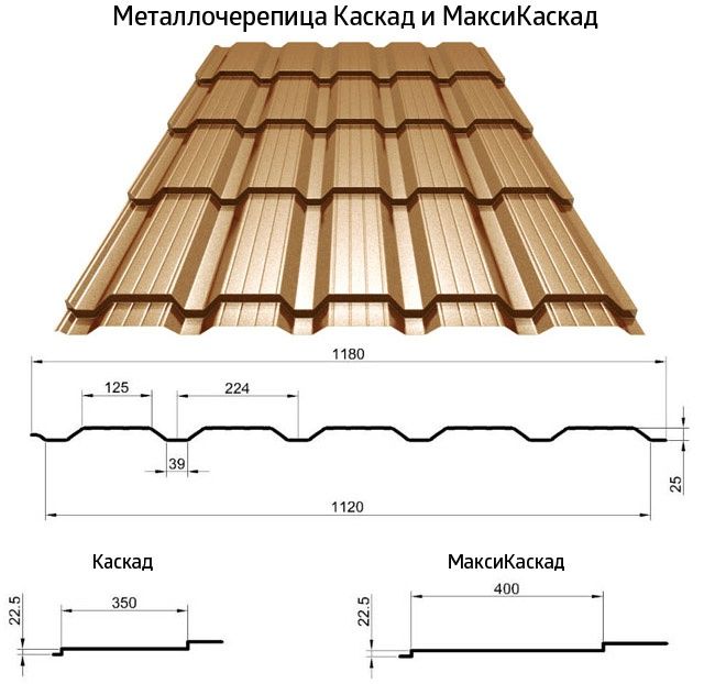 Металлочерепица,  профлист, водосток