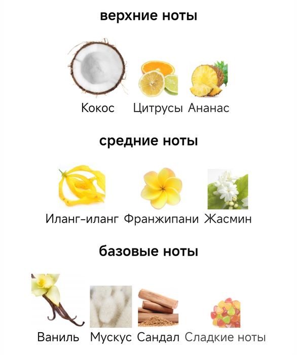 Парфюм на распив. Оригинал.