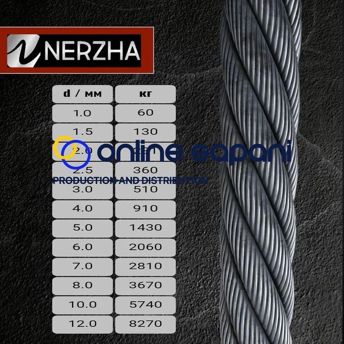 Въже от неръждаема стомана 7x19/AISI 316