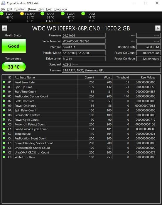 WD Red 1TB – NAS HDD – 3.5" SATA – funcționează impecabil, test inclus