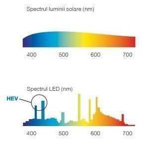 Ochelari Polarizen + lentile Hoya pentru protectie calculator