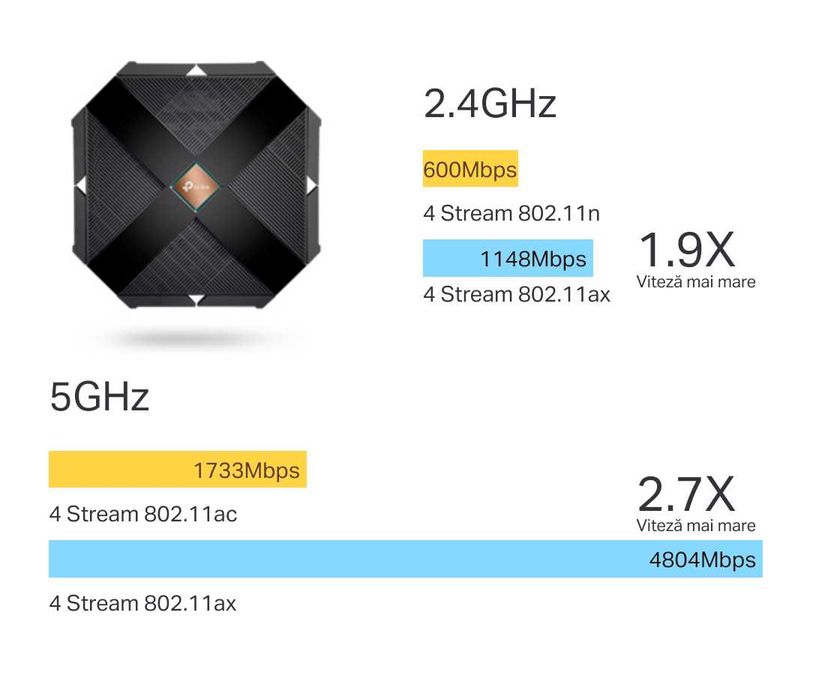 Router TP-Link Archer AX6000