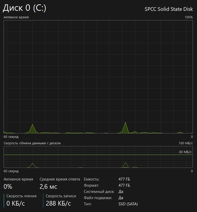 Игровой компьютер RTX.3060ti / i5-10400f
