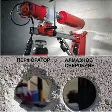 Алмазное сверление, бурение