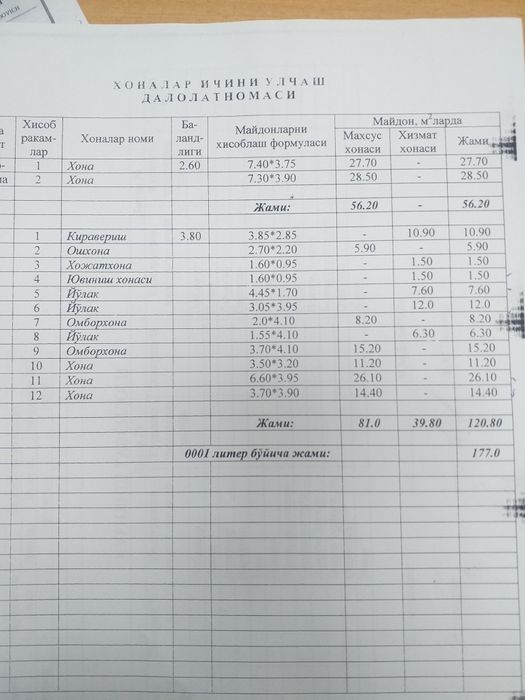 Продаётся помещение (аптека)