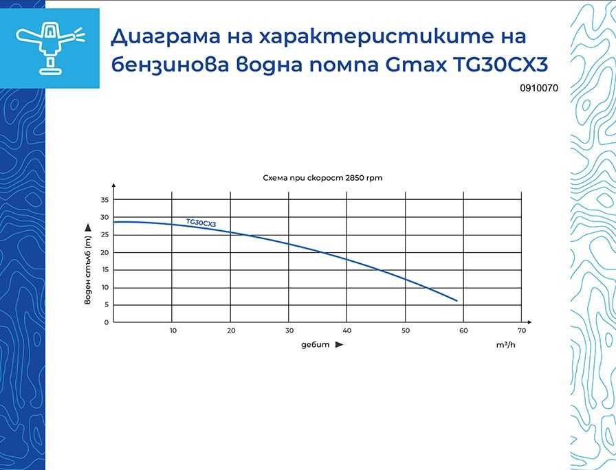 Бензинова помпа газ/бензин  GMAX TG30CX3, 8 м, 3”, 58 м³/ч,