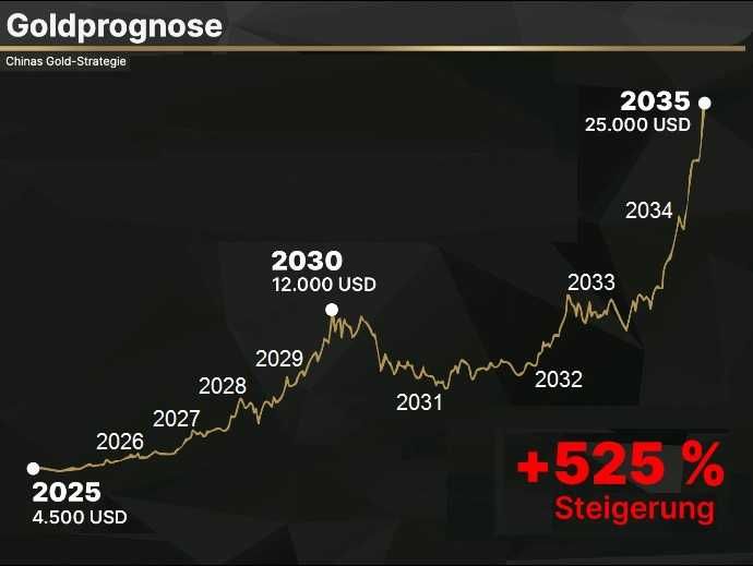 СРЕБЪРНИ МОНЕТИ Цар Борис III (50лв. и 100лв.)