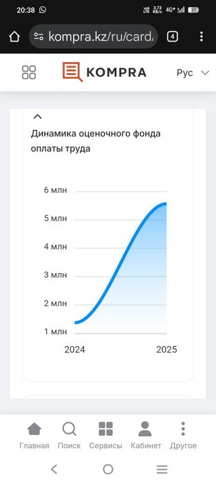 Продам ТОО (МСБ), упрощенка, с оборотами
