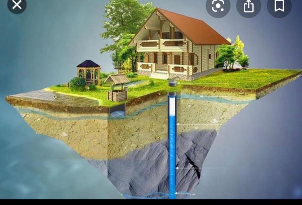 Бурим скважины под воду. От 20000 тг за метр