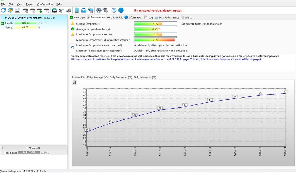 Продавам ползвани твърди дискове