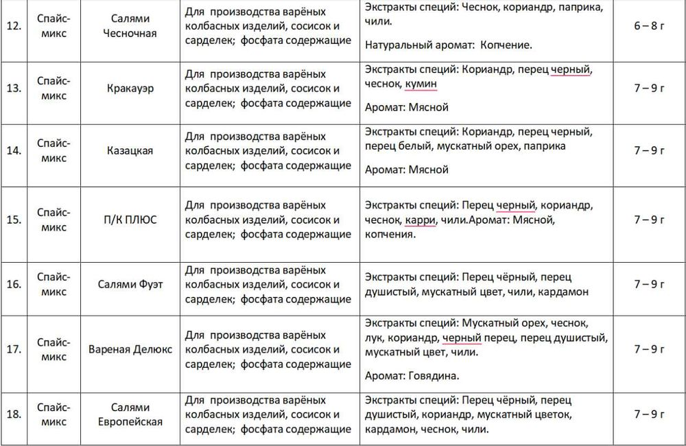 Kolbasalar va boshqa barcha oziq ovqat uchun yevropa sifatidagi spetsa