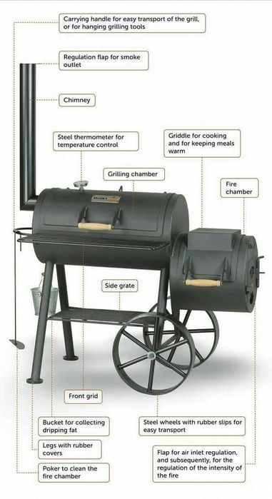 Дымные и бездымные духовки для жарки