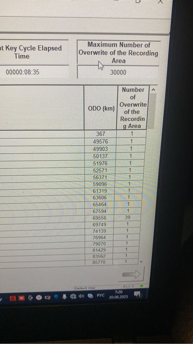 Автоподбор 24/7 от 5000 тг