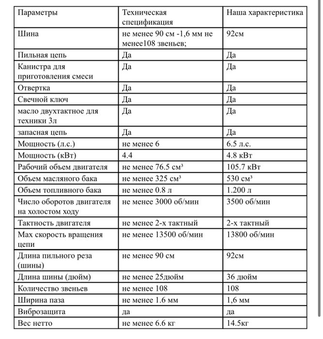 Бензопила STIHL новая