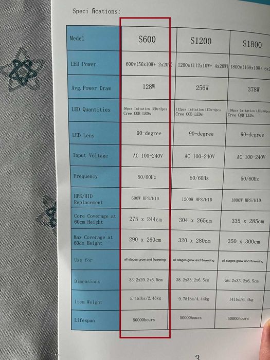 LED Фито лампа за бърз разтеж на растения НОВИ! growing light 600W