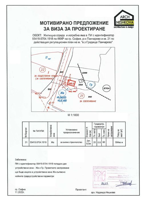 Продавам малка вила и парцел